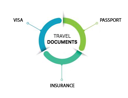 Travel documents that you need must
