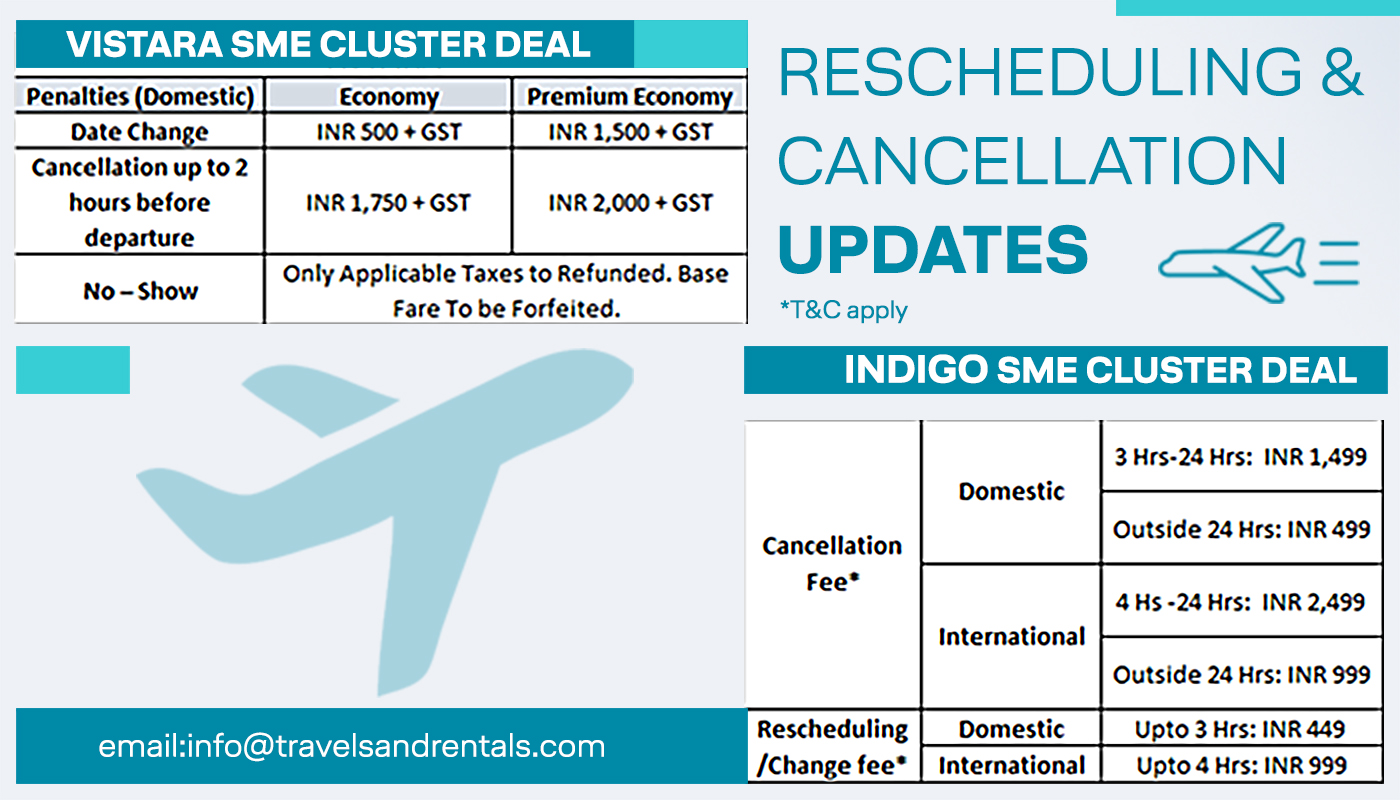 Rescheduling and Cancellation updates of Flights
