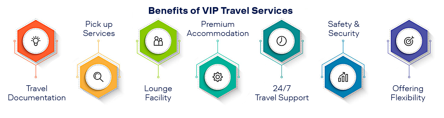 VIP travel service